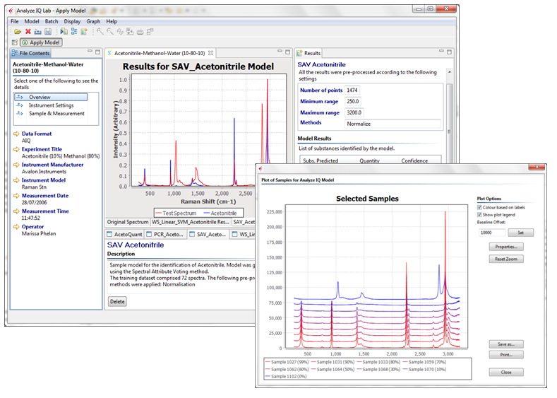 Spectra plotted in Analyze IQ Lab